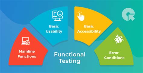 End to End Functional Testing of Slot Games .